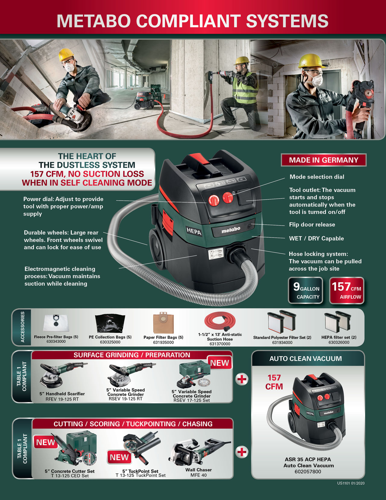Concrete Surface Grinding Metabo Power Tools